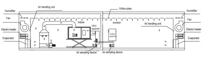 Điều hòa nhiệt độ / Bơm nhiệt Phòng thí nghiệm hiệu quả năng lượng 3HP Phương pháp kiểm tra nhiệt lượng không khí 0