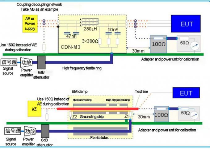 IEC 61000-4-6 EMC Hệ thống kiểm tra BCI và miễn dịch RF dẫn 0